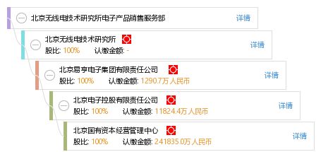 北京無線電技術(shù)研究所電子產(chǎn)品銷售服務(wù)部軟件開發(fā)