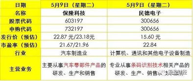IPO常態(tài)化再推進(jìn)，下周將迎10只新股申購，軟件開發(fā)企業(yè)備受關(guān)注