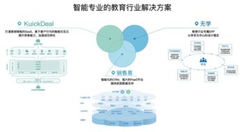KuickDeal 以獨(dú)擔(dān)之勢，攜手銷售易共拓軟件開發(fā)新篇章